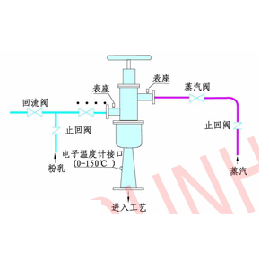 RH-G型高壓蒸汽噴射液化器